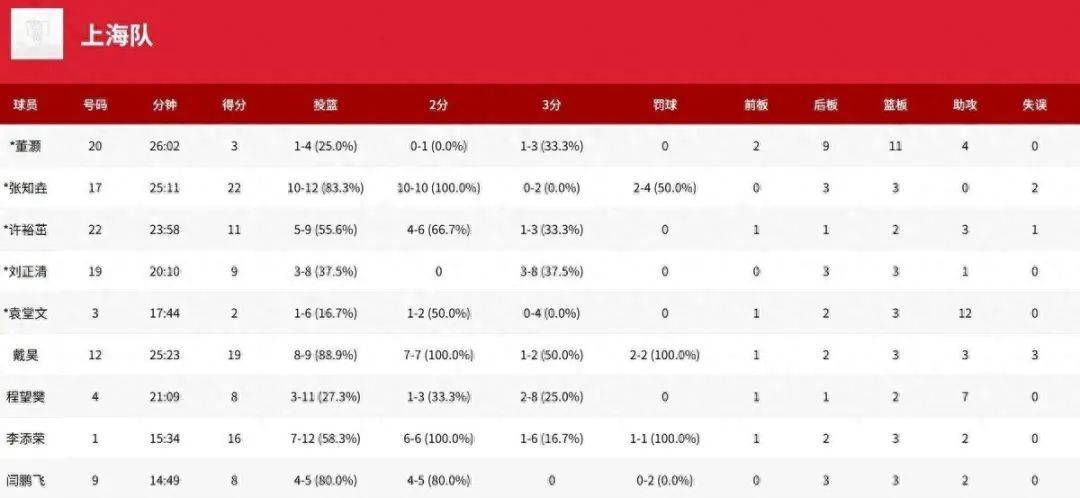 河北男篮不敌大连队，遭遇败绩的简单介绍