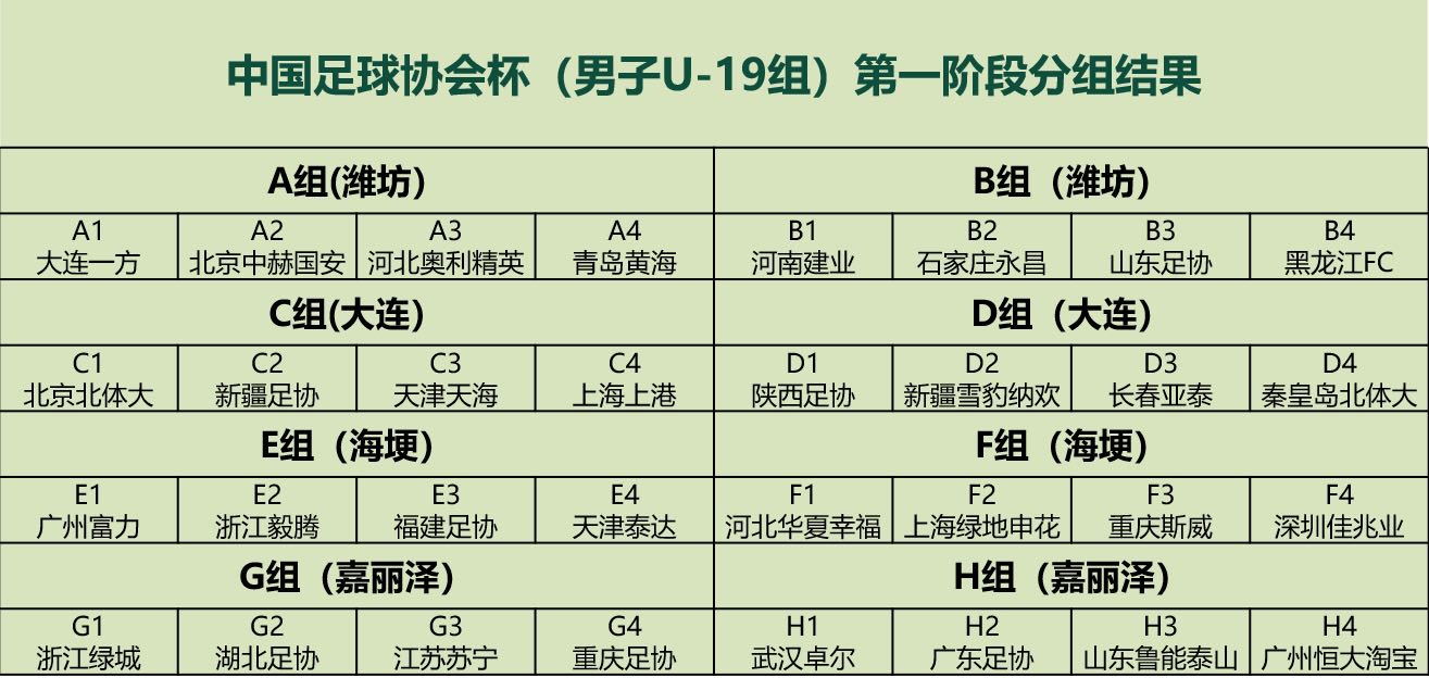 广州富力客场击败天津泰达，客场获胜积分