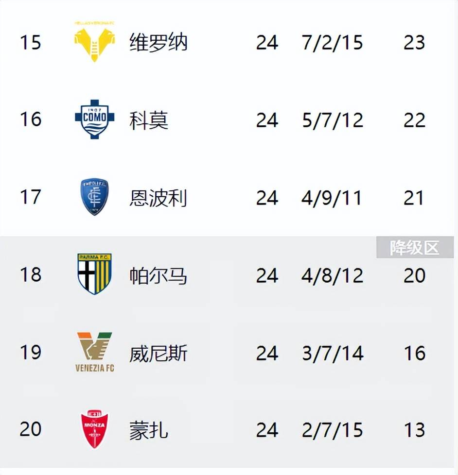 亚特兰大客场力克拉齐奥，积分榜节节攀升