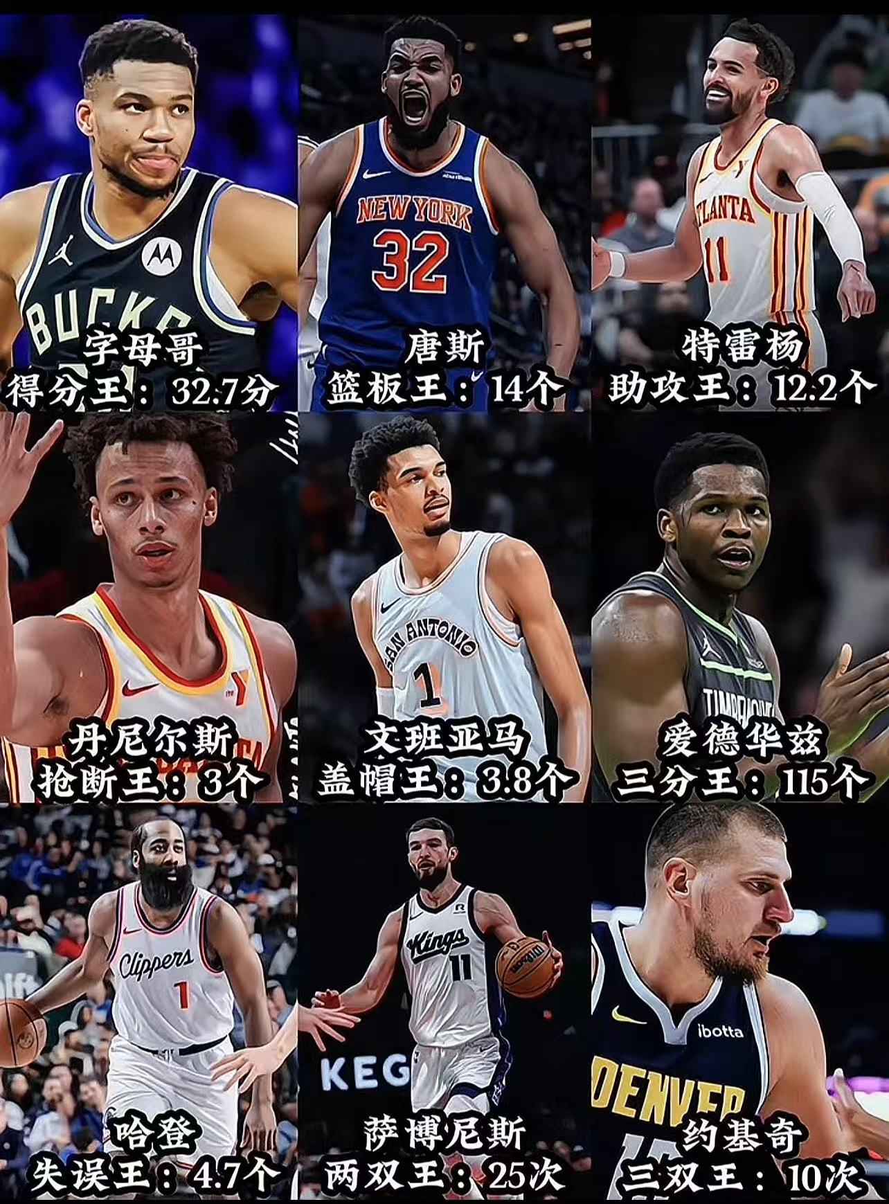 猛龙球星连飙多场30+，成为赛季得分王