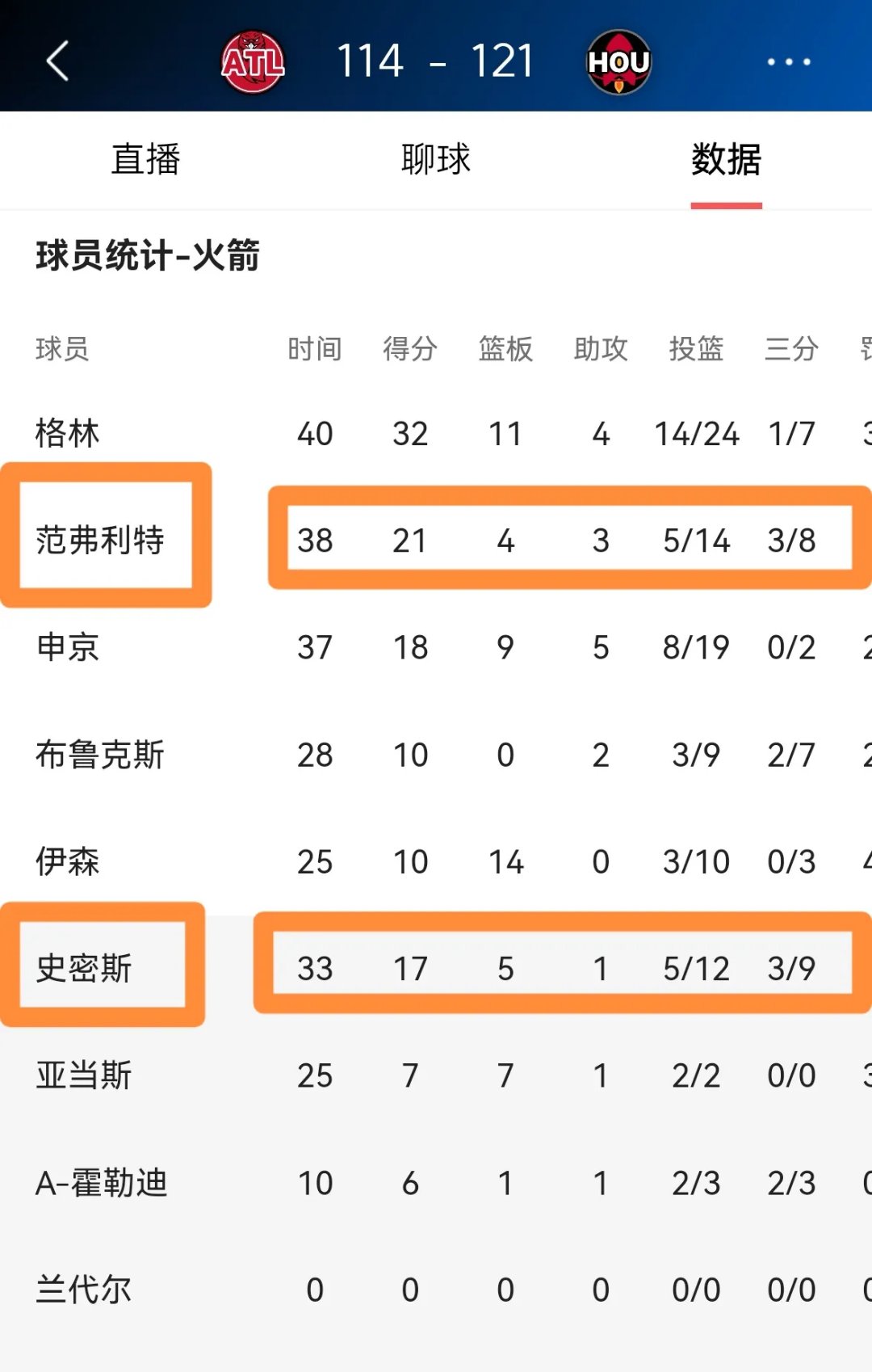 火箭新帅战术调整奏效，带领球队逆转胜利的简单介绍