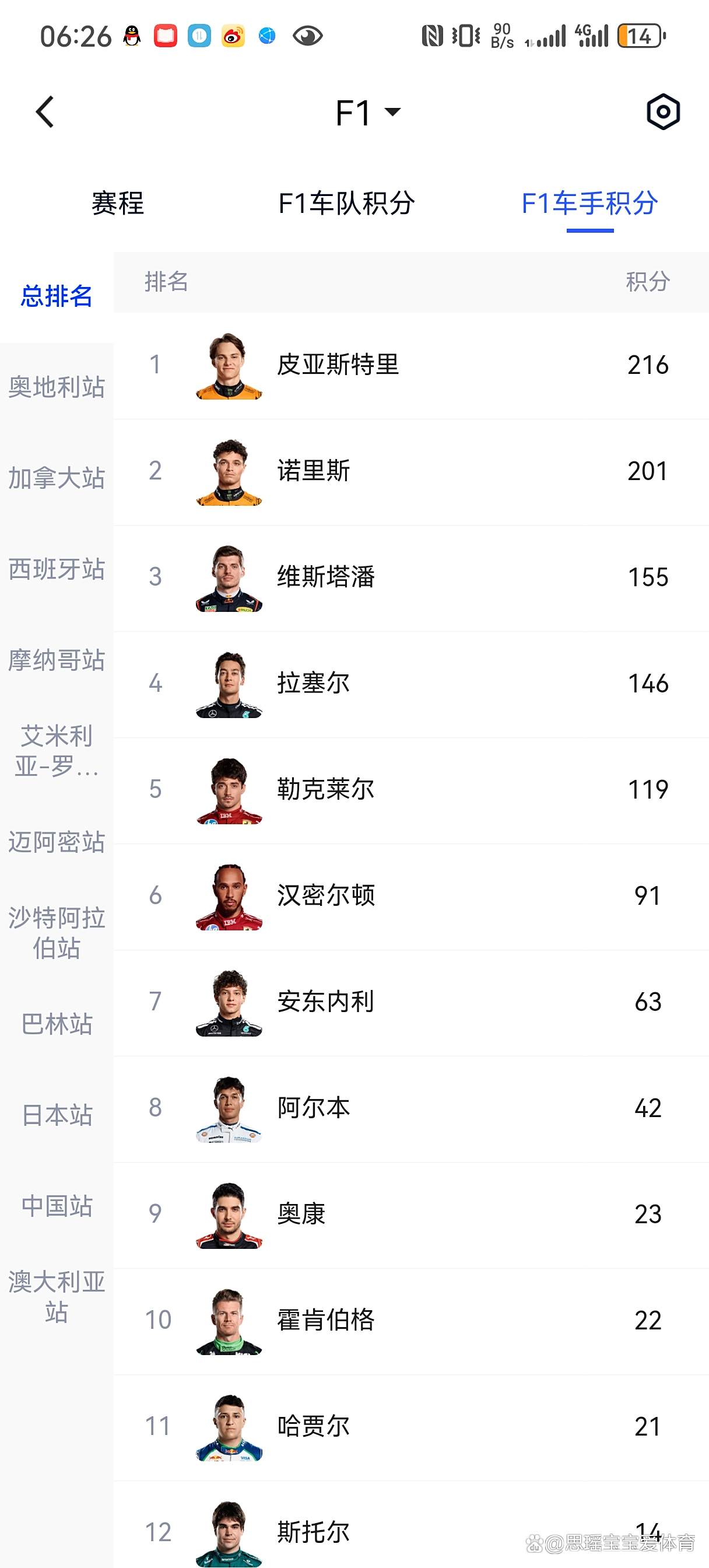 奥地利客场战平挪威，积分榜上排名靠前