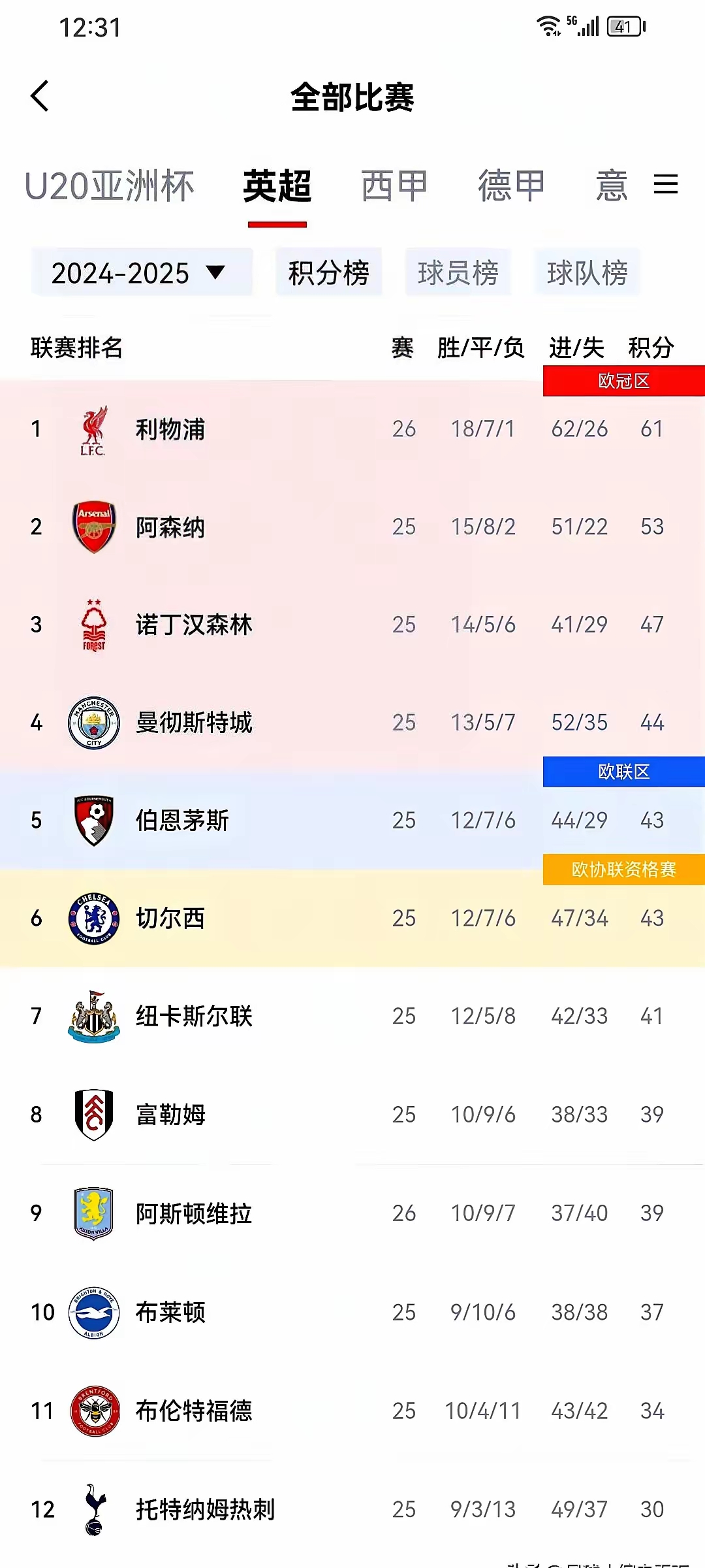 欧冠比赛日程：大利物浦憋三天而出的简单介绍