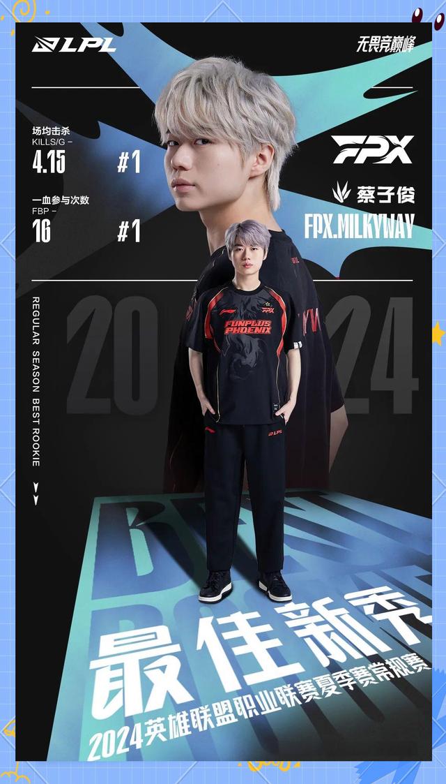 FPX鏖战DK,369极限生还后反打激烈交锋小组赛,技惊四座的简单介绍 FPX鏖战DK,369极限生还后反打激烈交锋小组赛,技惊四座的简单介绍