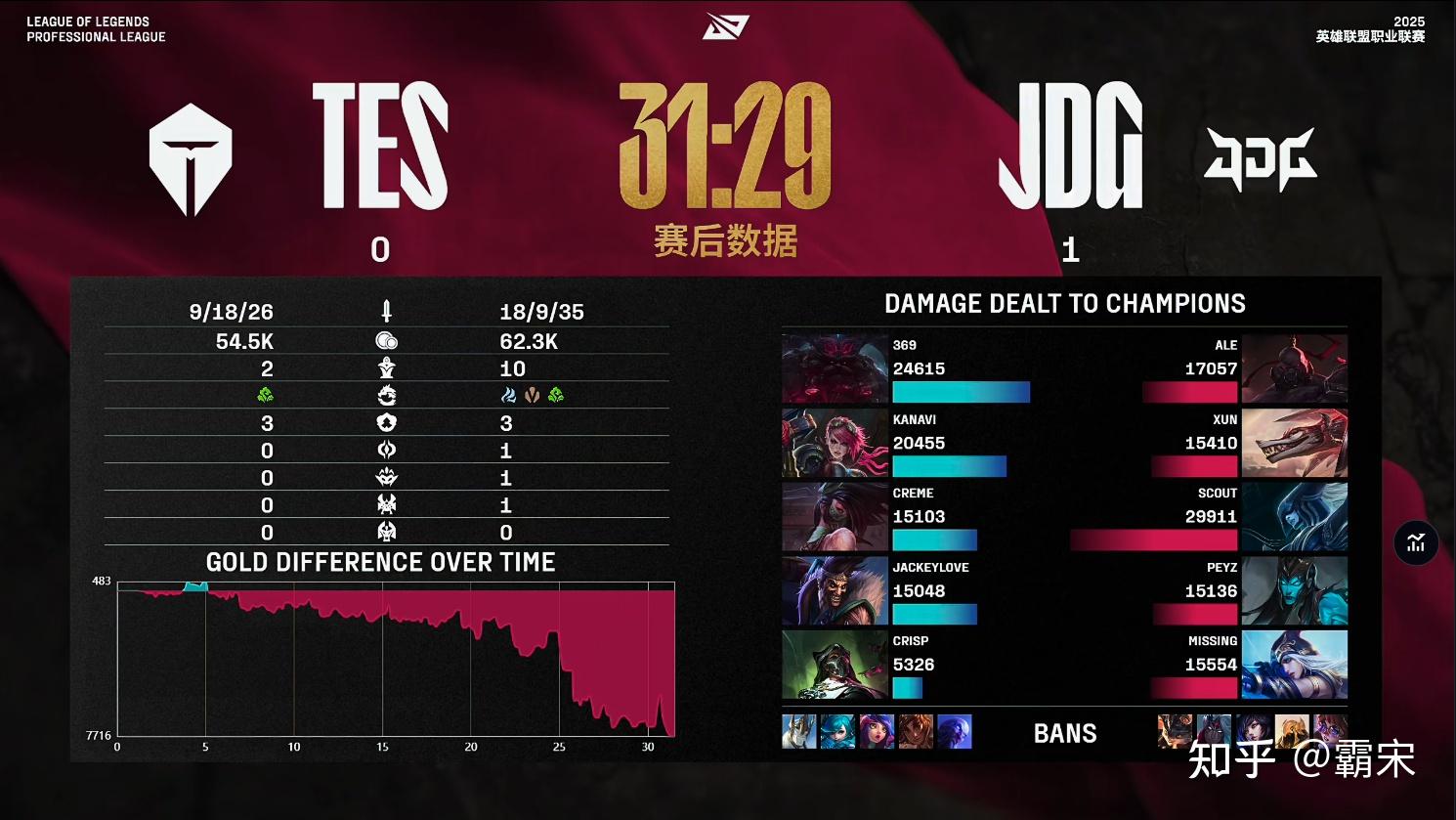 关于TSM险胜RNG，Kanavi线上压制力十足鏖战多局2025世界赛，锁定晋级资格的信息