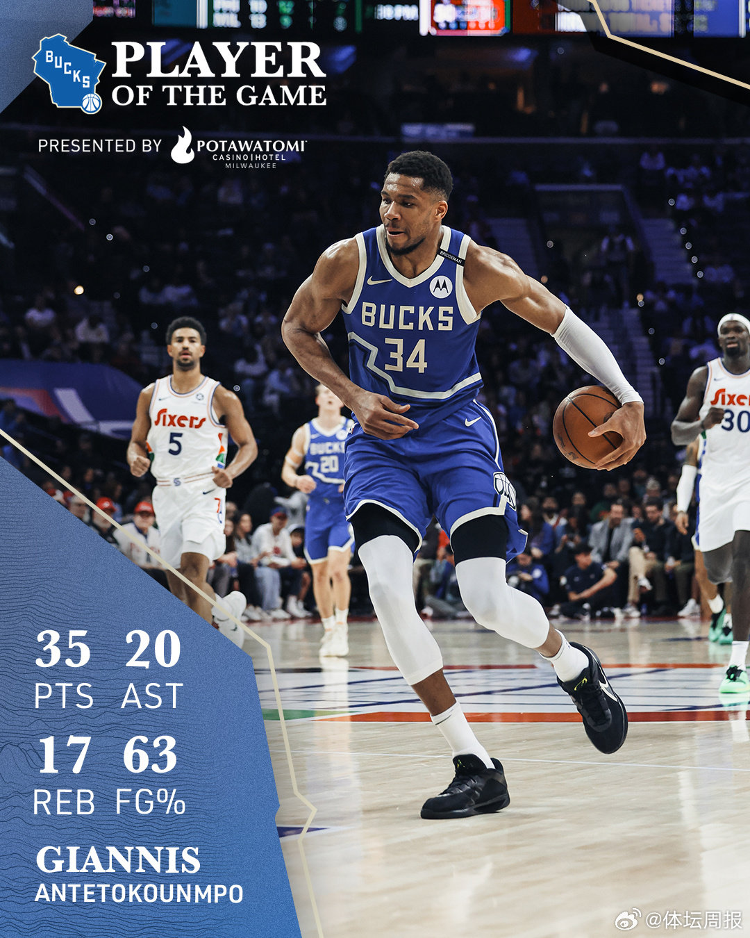 雄鹿横扫篮网,字母哥独得35分的简单介绍 雄鹿横扫篮网,字母哥独得35分的简单介绍